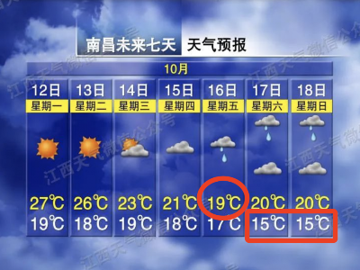 冻哭！降温8℃+雨雨雨！今年或遇60年极寒冬天？真相是…