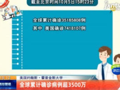 美国约翰斯·霍普金斯大学：全球累计确诊病例超3500万