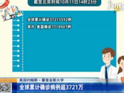 美国约翰斯·霍普金斯大学：全球累计确诊病例超3721万