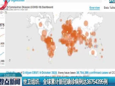 世卫组织：全球累计新冠确诊病例达36754395例