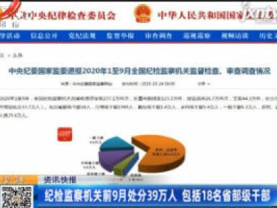 纪检监察机关前9月处分39万人 包括18名省部级干部