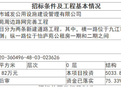 总投资5000万元 九江怡庐苑周边将新建两条道路