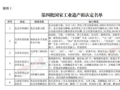 第四批国家工业遗产拟认定名单公示 江西四地榜上有名