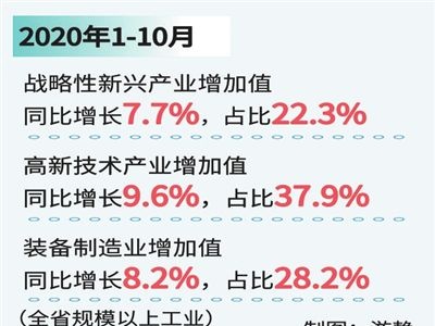 江西新“智造”为工业赋能