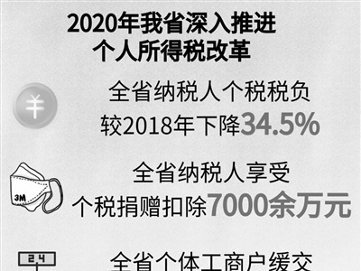 释放税收红利 促进税负公平——江西省实施个税改革综述