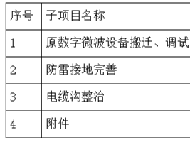  江西广播电视台七0二台配套“江西无线数字化覆盖工程数字微波信号系统补充设备购置项目（采购编号：JXJM20191191）”采购项目 单一来源采购征求意见公示