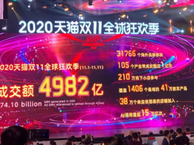 赣云看点｜4982亿！今年“双十一”江西最能“买”和最能“卖”的地方你猜得到吗？