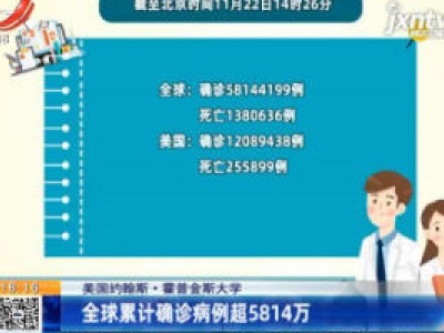 美国约翰斯·霍普金斯大学：全球累计确诊病例超5814万