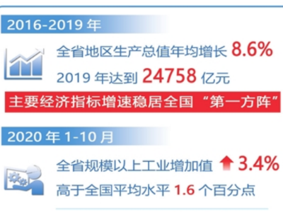 年均增长8.6%！江西“新画卷”绿色新金色足