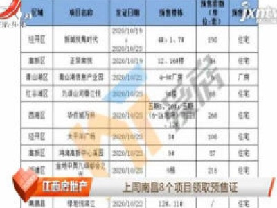 上周南昌8个项目领取预售证