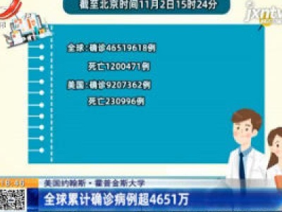 美国约翰斯·霍普金斯大学：全球累计确诊病例超4651万