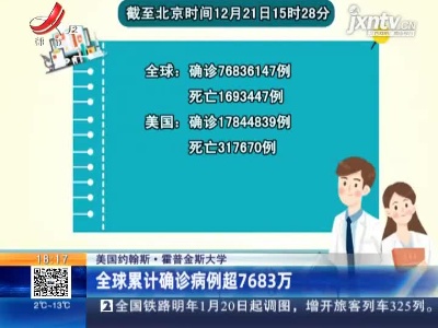 美国约翰斯·霍普金斯大学：全球累计确诊病例超7683万