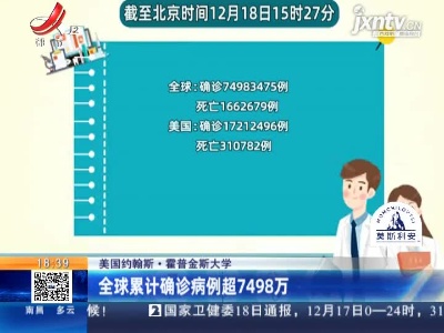 美国约翰斯·霍普金斯大学：全球累计确诊病例超7498万