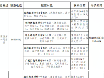 南昌西湖区、湾里管理局新一轮巡察启动 联系方式公布  