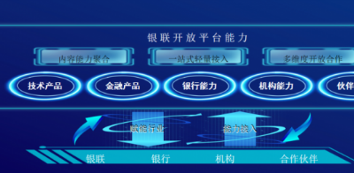 “银联云”正式发布 银联创新数字化产品获主流媒体广泛报道