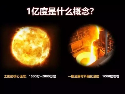“造太阳的人”钟武律：为何我们还需要第二个太阳？