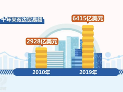 焦点访谈：走过“黄金十年”，下一站：“钻石十年”