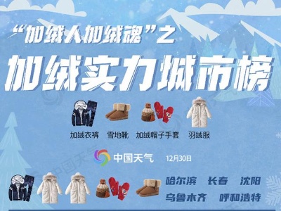 “加绒人加绒魂”之加绒实力城市榜来啦！你那冷到要穿几层绒？