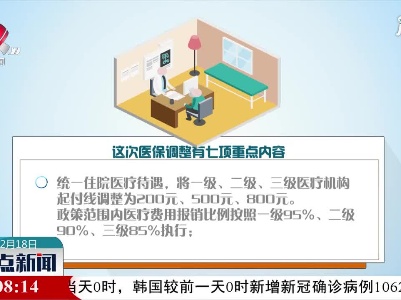 江西：医保重大调整 七项内容全省统一