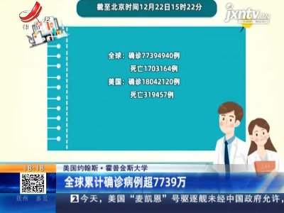 美国约翰斯·霍普金斯大学：全球累计确诊病例超7739万