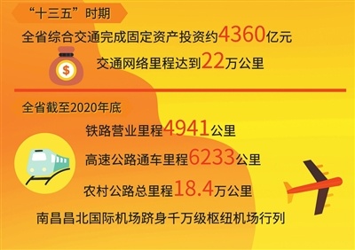 功能清晰 层次分明 衔接顺畅 江西综合交通运输网络初步形成