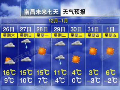 猛降10℃！江西速冻模式开启！