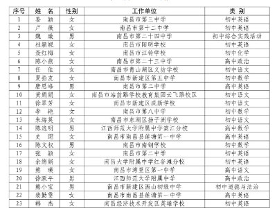 进贤县17位老师入选江西省第四批中小学学科带头人和骨干教师名单