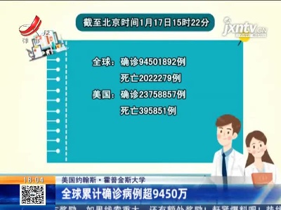 美国约翰斯·霍普金斯大学：全球累计确诊病例超9450万