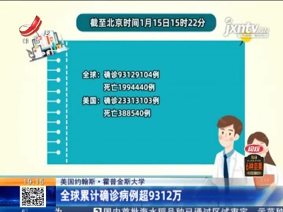 美国约翰斯·霍普金斯大学：全球累计确诊病例超9312万