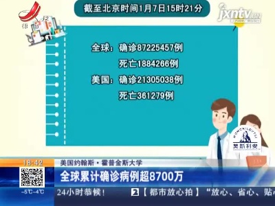 美国约翰斯·霍普金斯大学：全球累计确诊病例超8700万