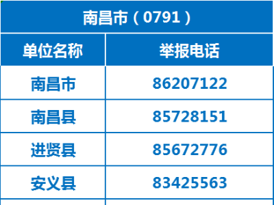 135个举报电话公布！江西严禁中小学校寒假违规补课