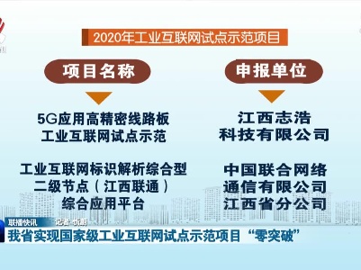 我省实现国家级工业互联网试点示范项目“零突破”