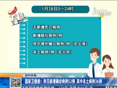 国家卫健委：1月28日新增确诊病例52例 其中本土病例36例