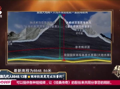 经典传奇20210129 影响几代人8848.13米——珠峰到底是怎么测量的？