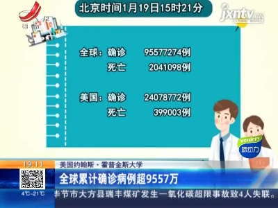 美国约翰斯·霍普金斯大学：全球累计确诊病例超9557万