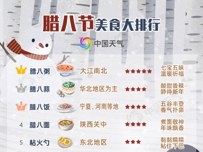 “大寒”遇“腊八”会更冷吗？腊八美食大排行温暖迎新年