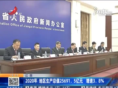 江西：2020年 地区生产总值25691.5亿元 增速3.8%