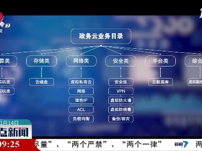 “赣政通”上线 江西政务办公从线下搬到线上
