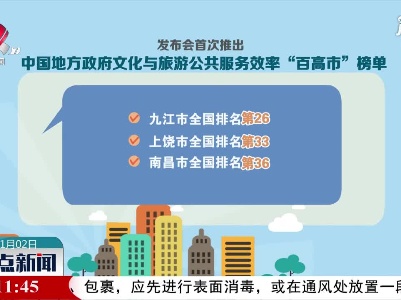 2020年中国地方政府文旅服务效率优秀榜单出炉 江西表现抢眼
