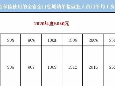 江西：灵活就业人员养老保险缴费问题明确  