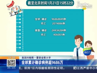 美国约翰斯·霍普金斯大学：全球累计确诊病例超9686万