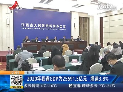江西：2020年我省GDP为25691.5亿元 增速3.8%