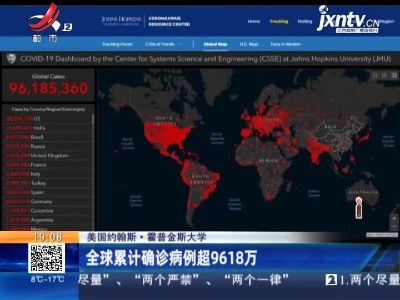 美国约翰斯·霍普金斯大学：全球累计确诊病例超9618万