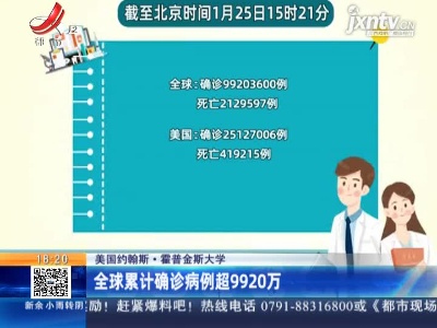 美国约翰斯·霍普金斯大学：全球累计确诊病例超9920万