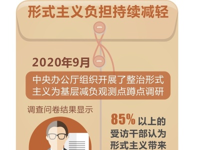 破形式主义之弊 减基层负担之重——2020年以习近平同志为核心的党中央深化拓展基层减负工作纪实 