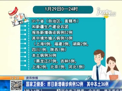 国家卫健委：1月29日新增确诊病例52例 其中本土36例