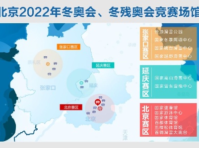 潮头观澜丨冬奥场馆 百年大计
