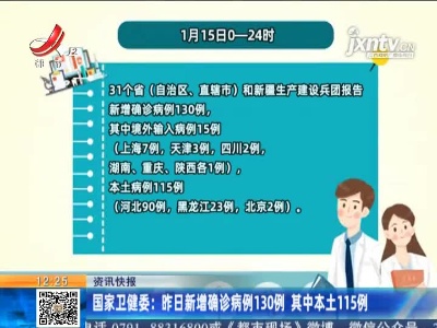 国家卫健委：1月15日新增确诊病例130例 其中本土115例