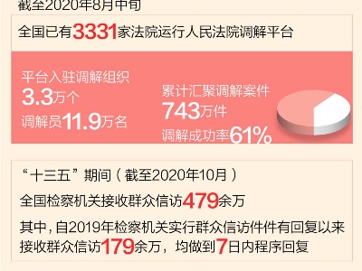 这些年，总书记牵挂的民生事：一线接访促和谐