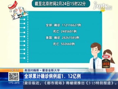 【美国约翰斯·霍普金斯大学】全球累计确诊病例超1.12亿例